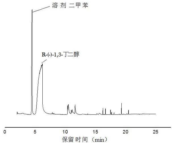 一种R-(-)-1,3-丁二醇的合成方法与流程