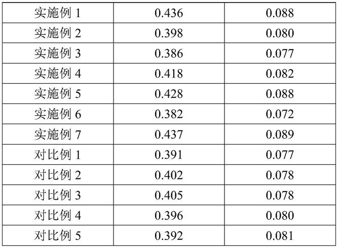 一种性能优异的汽机油复合剂及制备方法与流程