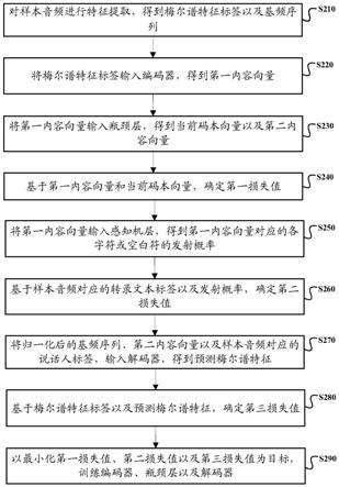 一种语音转换模型的训练方法及装置与流程