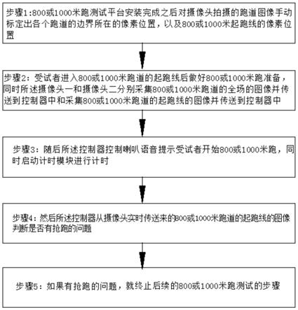 800或1000米跑测试平台和方式的制作方法