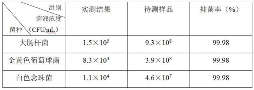 一种有机银的用途及制备方法与流程