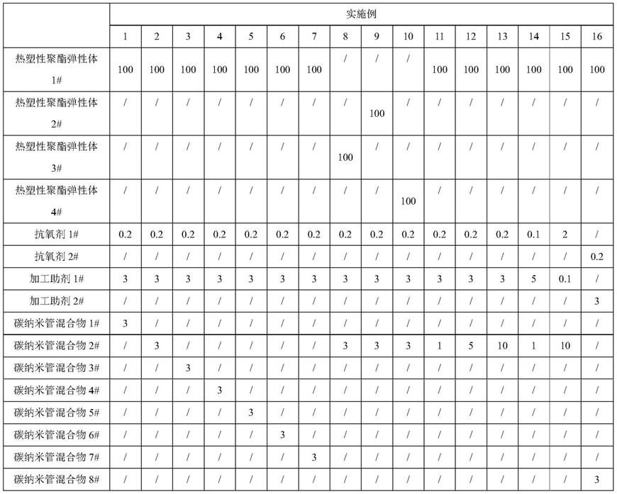 一种高阻隔高透湿的聚酯膜材料及其制备方法和应用与流程