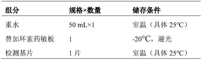 一种用于替加环素药敏检测的试剂盒及其进行替加环素药敏检测的方法与流程