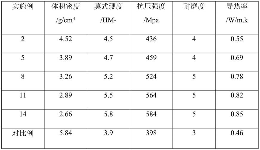 CFB循环流化床分离器下部用轻质保温浇注料及其制备方法与流程