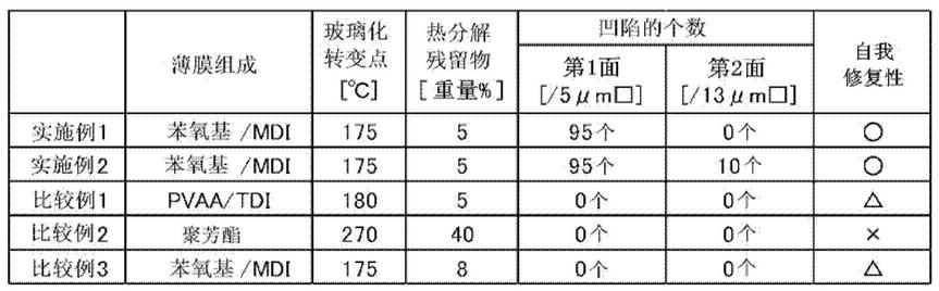 薄膜电容器以及薄膜电容器用薄膜的制作方法