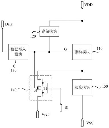 像素电路、显示面板和显示装置的制作方法