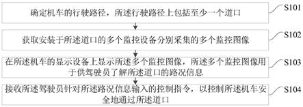 机车行驶控制方法、装置和终端设备与流程