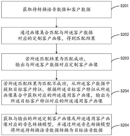 音色转换方法、装置、计算机设备及存储介质与流程