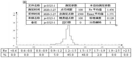 一种山西瘦焦煤配煤炼焦的方法与流程