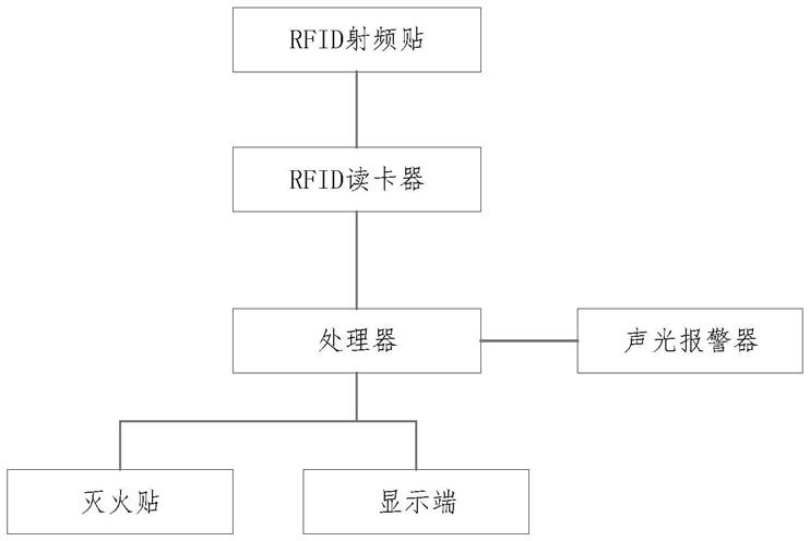 一种可实现无源报警用于电子机柜的灭火贴及其制备方法与流程