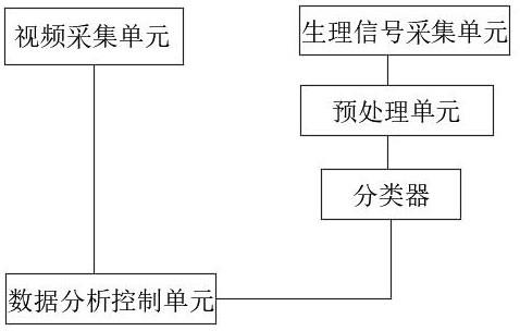 一种动物实验操作的多维度自动评价系统的制作方法