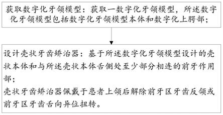 壳状牙齿矫治器的设计方法及制备方法与流程