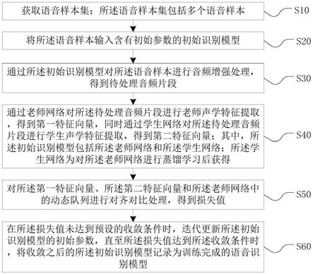 语音识别模型训练方法、装置、设备及介质与流程