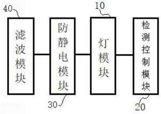 车用灯模块的制作方法