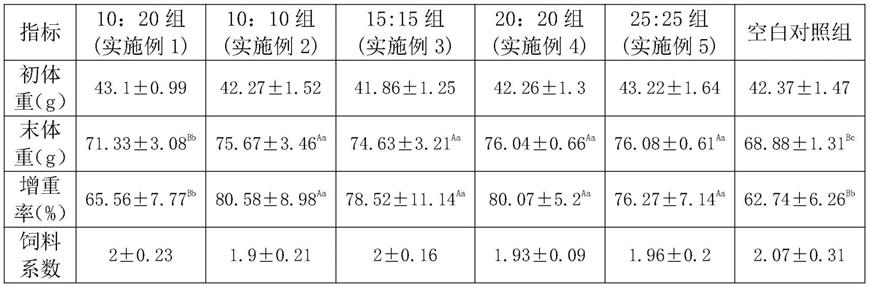 一种水产鱼类免疫增强剂及其制备方法和应用与流程