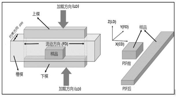 一种PIF发泡聚合物隔声材料的制备方法与流程