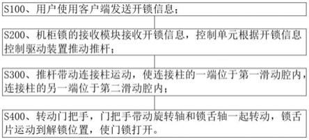 一种机柜锁的开锁方法和上锁方法与流程