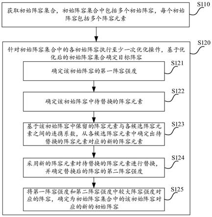 数据处理方法、装置、电子设备、存储介质及计算机产品与流程