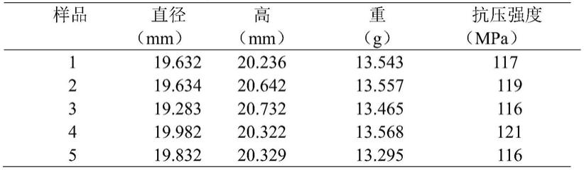 一种低钙水泥外加剂及其制备方法和使用方法与流程