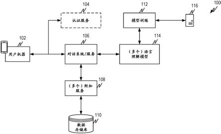 使用对话上下文来改善语言理解的制作方法