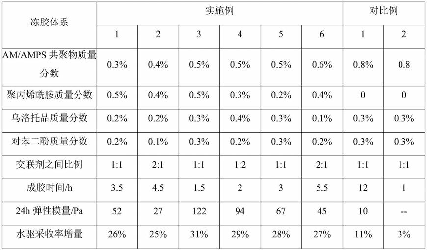 一种适用于高温高盐缝洞型油藏调剖的冻胶体系及应用的制作方法