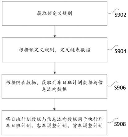 一种基于CTC系统的日班计划应用方法及装置与流程