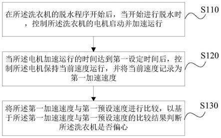 一种洗衣机偏心检测方法、装置、存储介质及洗衣机与流程