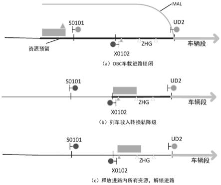 一种适用于资源进路到联锁进路的列车交接方法与流程