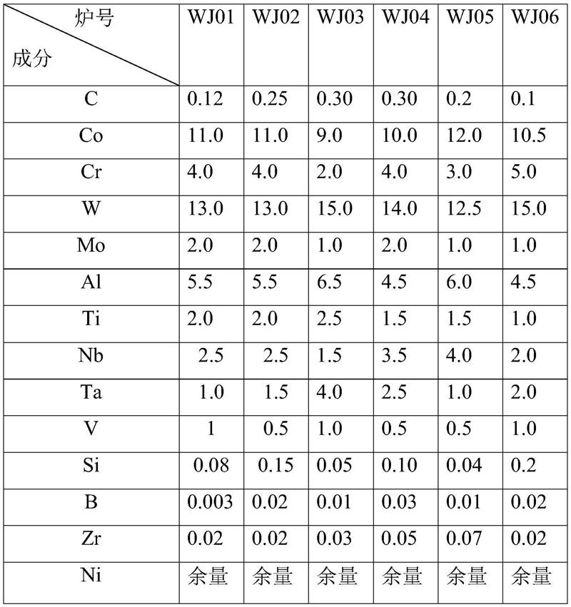 一种高性能铸造高温合金的制作方法