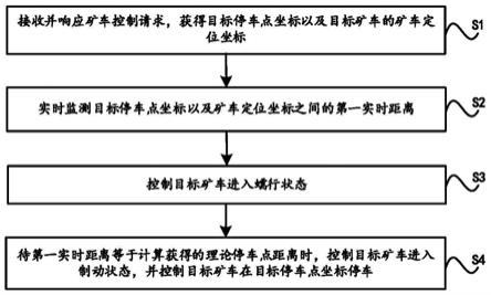 一种基于蠕行档位控制的矿车控制方法及装置与流程