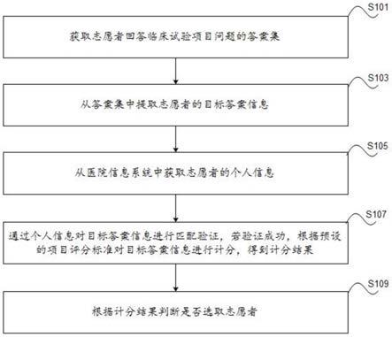 临床试验志愿者的筛选方法、系统、设备及介质与流程