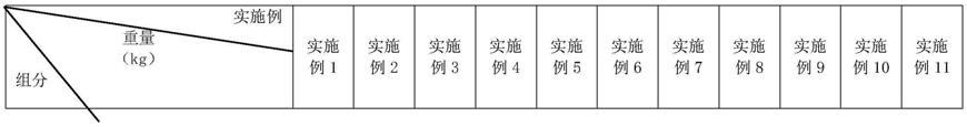 一种洗发沐浴露及其制备方法与流程