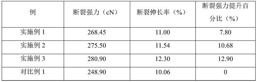 一种非接触式高强喷气涡流纺纱线的加工方法与流程