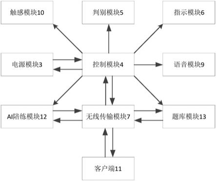 一种智能棋盘的制作方法