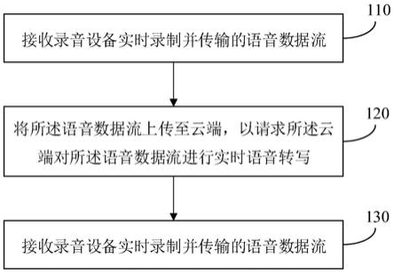 语音转写方法、装置、录音设备、系统与存储介质与流程