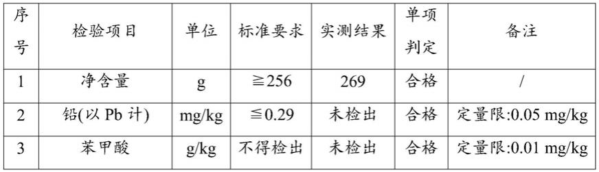 一种枸杞桑椹膏及其制备方法与流程