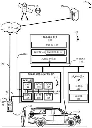 模拟驾驶特征控制脑机接口的制作方法