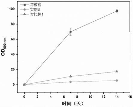 一种花椒盐微胶囊复合调味料及其制备方法与流程