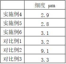 一种水性可食用抗菌油墨及其制备方法与流程