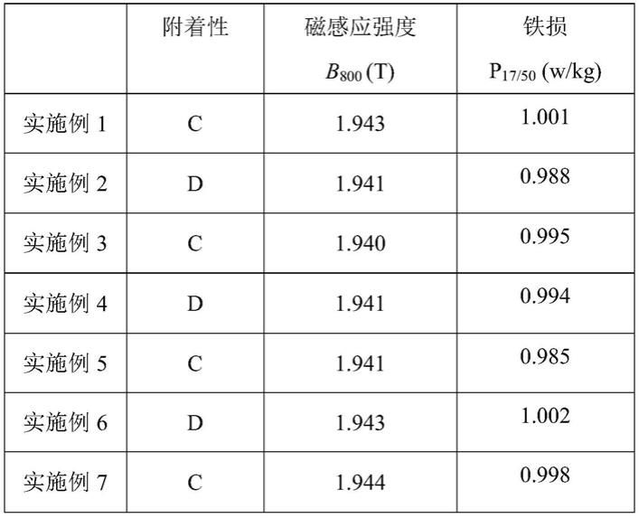 一种提高超高磁感取向硅钢底层质量的退火隔离剂及其制备方法和应用与流程