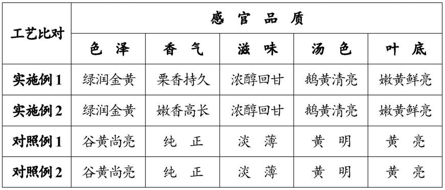 一种黄化变异茶树品种绿茶加工方法与流程