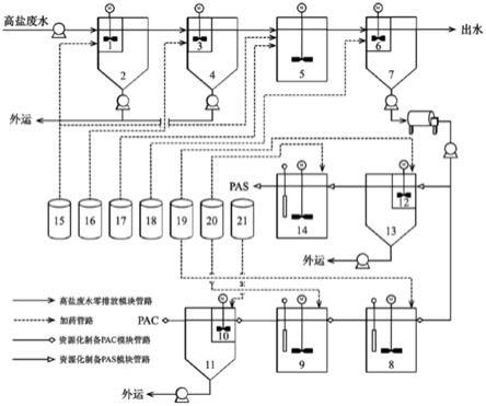 用高盐废水零排放系统污泥制备高分子铝盐混凝剂的装置的制作方法