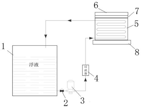 一种铜带轧制乳液冷却装置的制作方法