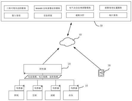 铁路客车车辆电气系统的安全监控系统及铁路客车车辆的制作方法