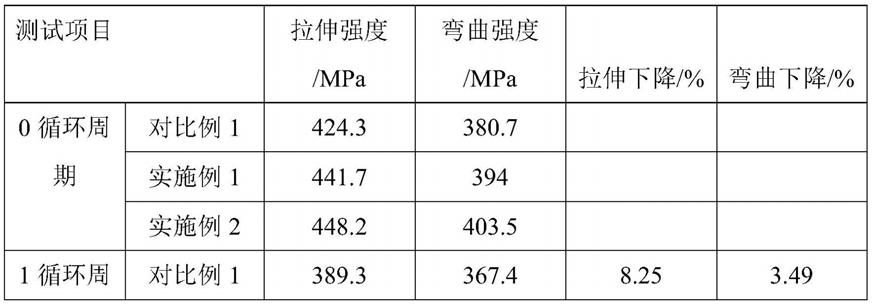 一种石墨烯改性共轭二烯烃树脂及其制备方法和应用与流程