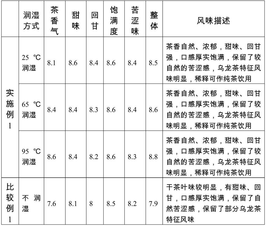 一种茶浓缩液及其制备方法与流程