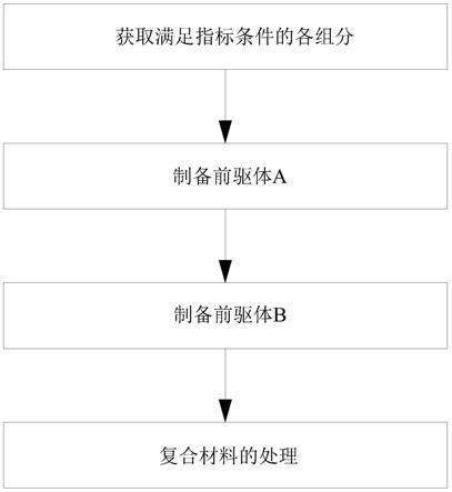 一种石墨烯-碳石墨复合等静压材料及其制备方法与流程