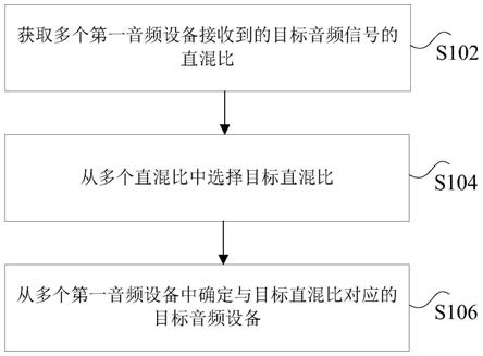 设备确定方法及设备确定系统与流程