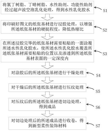 一种新型柔性装饰材料及其制备方法与流程