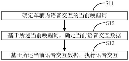 语音交互的处理方法、装置、电子设备与存储介质与流程